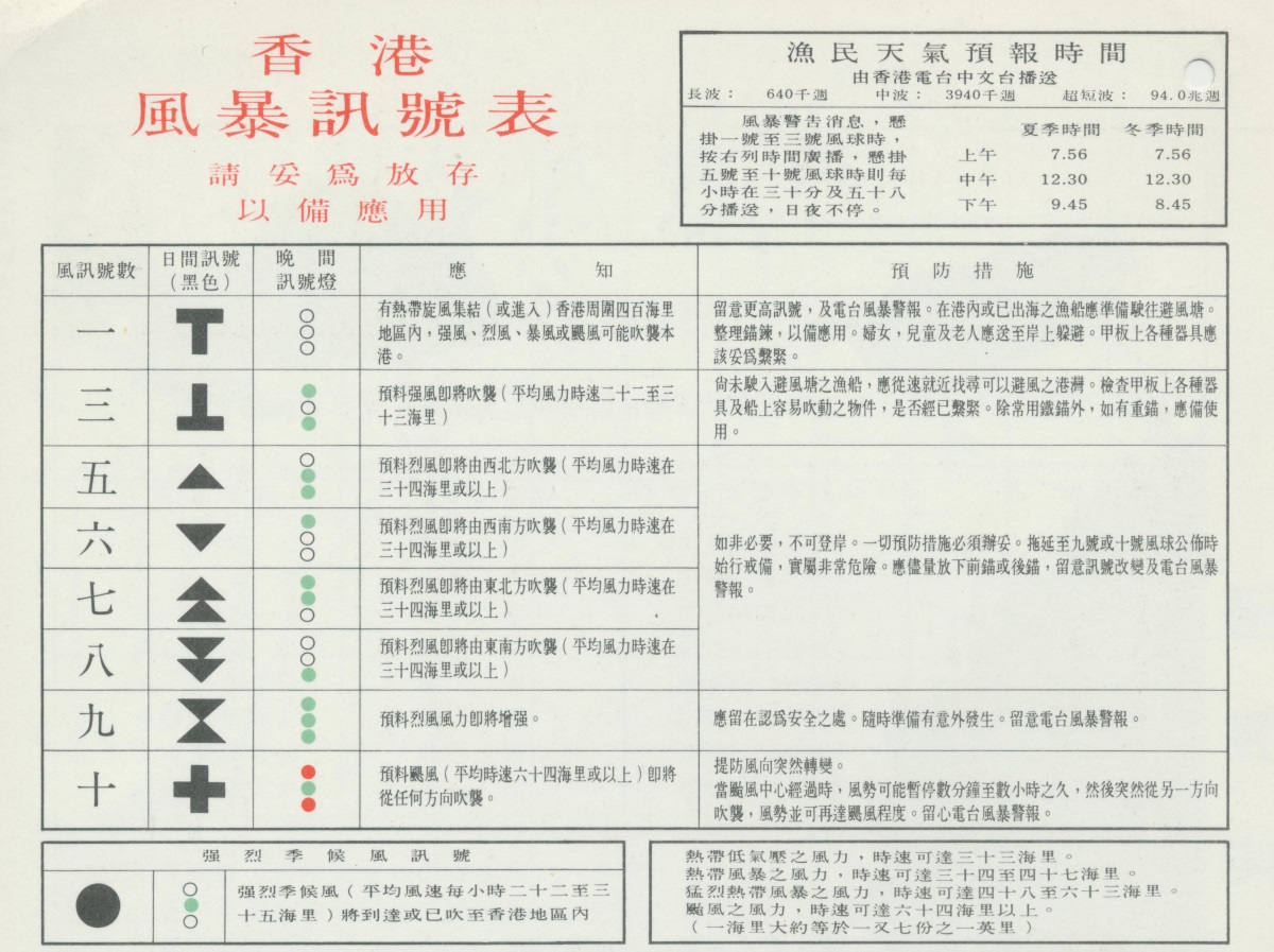 1950年代後期及1960年代的本港風暴及強烈季候風信號。（圖片來源：香港天文台網頁）