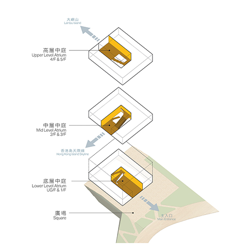 三層中庭空間垂直遞進（ 圖片來源：嚴迅奇建築師事務所網頁）