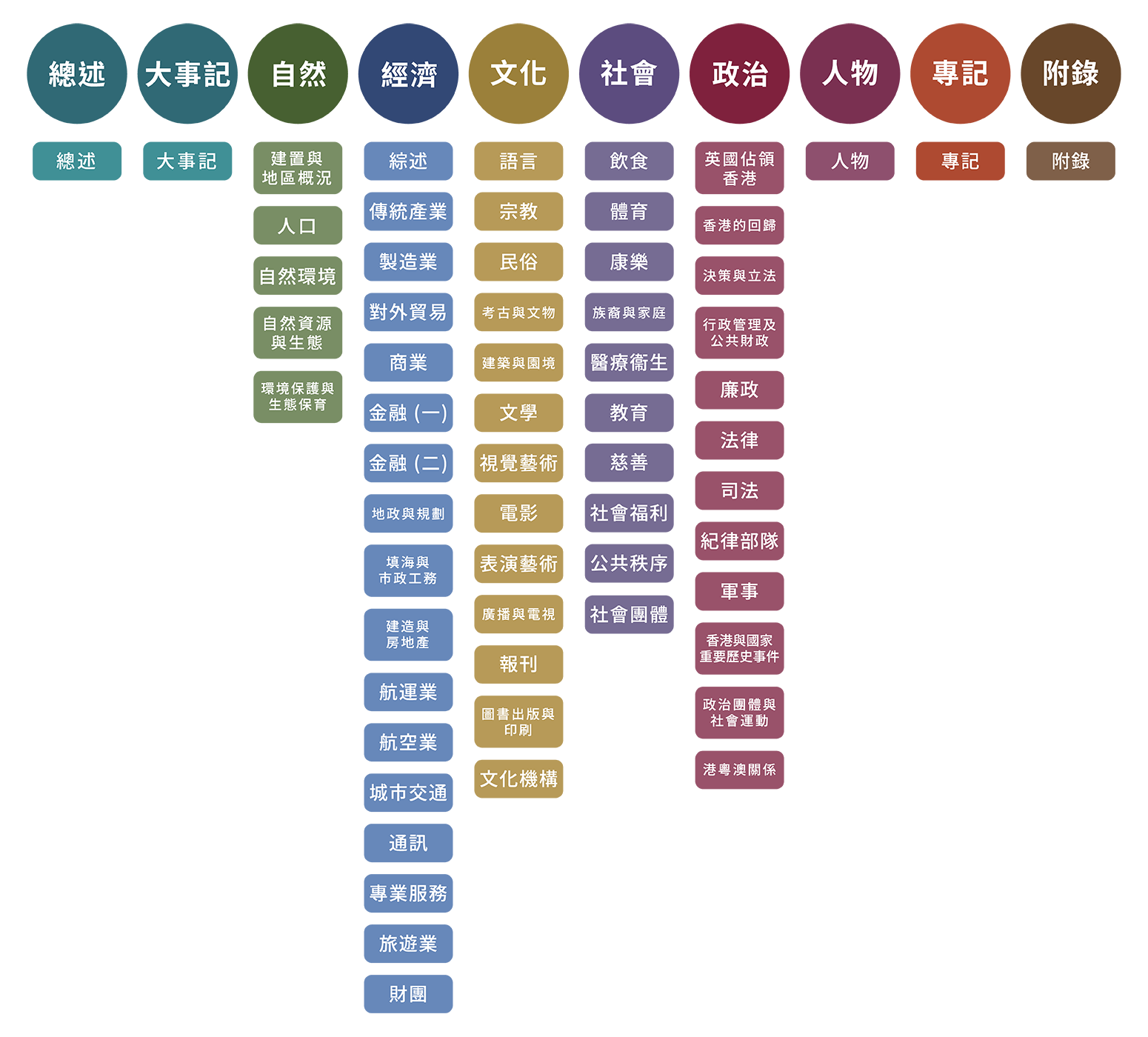 《香港志》編纂總規劃 （2019-2027）